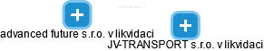 JV-TRANSPORT s.r.o. v likvidaci - náhled vizuálního zobrazení vztahů obchodního rejstříku