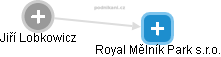 Royal Mělník Park s.r.o. - náhled vizuálního zobrazení vztahů obchodního rejstříku