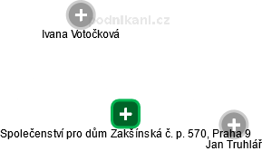 Společenství pro dům Zakšínská č. p. 570, Praha 9 - náhled vizuálního zobrazení vztahů obchodního rejstříku