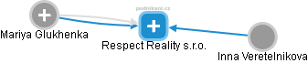 Respect Reality s.r.o. - náhled vizuálního zobrazení vztahů obchodního rejstříku