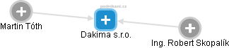 Dakima s.r.o. - náhled vizuálního zobrazení vztahů obchodního rejstříku