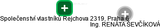 Společenství vlastníků Rejchova 2319, Praha 6 - náhled vizuálního zobrazení vztahů obchodního rejstříku