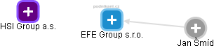 EFE Group s.r.o. - náhled vizuálního zobrazení vztahů obchodního rejstříku