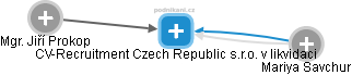 CV-Recruitment Czech Republic s.r.o. v likvidaci - náhled vizuálního zobrazení vztahů obchodního rejstříku