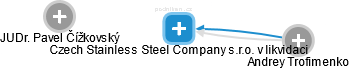 Czech Stainless Steel Company s.r.o. v likvidaci - náhled vizuálního zobrazení vztahů obchodního rejstříku