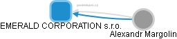 EMERALD CORPORATION s.r.o. - náhled vizuálního zobrazení vztahů obchodního rejstříku