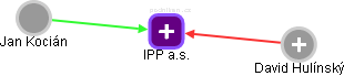 IPP a.s. - náhled vizuálního zobrazení vztahů obchodního rejstříku