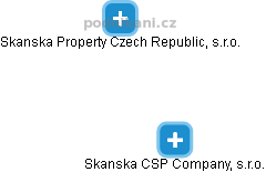 Skanska CSP Company, s.r.o. - náhled vizuálního zobrazení vztahů obchodního rejstříku