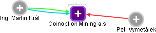 Coinoption Mining a.s. - náhled vizuálního zobrazení vztahů obchodního rejstříku