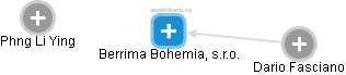 Berrima Bohemia, s.r.o. - náhled vizuálního zobrazení vztahů obchodního rejstříku