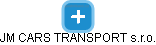 JM CARS TRANSPORT s.r.o. - náhled vizuálního zobrazení vztahů obchodního rejstříku