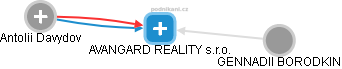 AVANGARD REALITY s.r.o. - náhled vizuálního zobrazení vztahů obchodního rejstříku