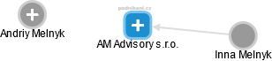 AM Advisory s.r.o. - náhled vizuálního zobrazení vztahů obchodního rejstříku
