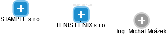 TENIS FÉNIX s.r.o. - náhled vizuálního zobrazení vztahů obchodního rejstříku