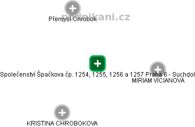 Společenství Špačkova čp. 1254, 1255, 1256 a 1257 Praha 6 - Suchdol - náhled vizuálního zobrazení vztahů obchodního rejstříku
