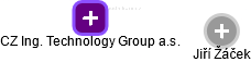 CZ Ing. Technology Group a.s. - náhled vizuálního zobrazení vztahů obchodního rejstříku