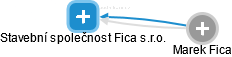 Stavební společnost Fica s.r.o. - náhled vizuálního zobrazení vztahů obchodního rejstříku