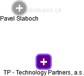 TP - Technology Partners, a.s. - náhled vizuálního zobrazení vztahů obchodního rejstříku