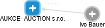 AUKCE- AUCTION s.r.o. - náhled vizuálního zobrazení vztahů obchodního rejstříku