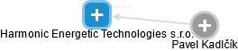 Harmonic Energetic Technologies s.r.o. - náhled vizuálního zobrazení vztahů obchodního rejstříku