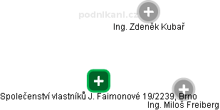 Společenství vlastníků J. Faimonové 19/2239, Brno - náhled vizuálního zobrazení vztahů obchodního rejstříku