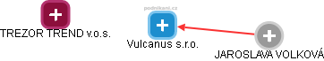 Vulcanus s.r.o. - náhled vizuálního zobrazení vztahů obchodního rejstříku