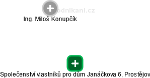 Společenství vlastníků pro dům Janáčkova 6, Prostějov - náhled vizuálního zobrazení vztahů obchodního rejstříku