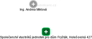 Společenství vlastníků jednotek pro dům Fryšták, Holešovská 427 - náhled vizuálního zobrazení vztahů obchodního rejstříku
