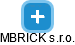 MBRICK s.r.o. - náhled vizuálního zobrazení vztahů obchodního rejstříku