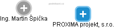 PROXIMA projekt, s.r.o. - náhled vizuálního zobrazení vztahů obchodního rejstříku