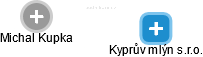 Kyprův mlýn s.r.o. - náhled vizuálního zobrazení vztahů obchodního rejstříku
