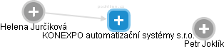 KONEXPO automatizační systémy s.r.o. - náhled vizuálního zobrazení vztahů obchodního rejstříku