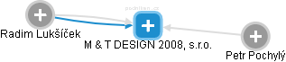 M & T DESIGN 2008, s.r.o. - náhled vizuálního zobrazení vztahů obchodního rejstříku