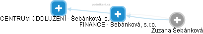 FINANCE - Šebánková, s.r.o. - náhled vizuálního zobrazení vztahů obchodního rejstříku