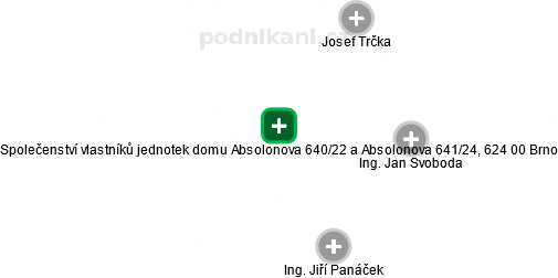 Společenství vlastníků jednotek domu Absolonova 640/22 a Absolonova 641/24, 624 00 Brno - náhled vizuálního zobrazení vztahů obchodního rejstříku