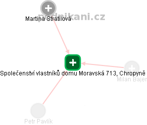 Společenství vlastníků domu Moravská 713, Chropyně - náhled vizuálního zobrazení vztahů obchodního rejstříku