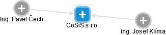 CoSiS s.r.o. - náhled vizuálního zobrazení vztahů obchodního rejstříku