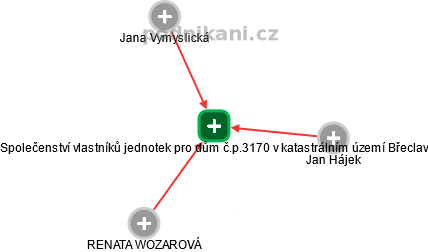 Společenství vlastníků jednotek pro dům č.p.3170 v katastrálním území Břeclav - náhled vizuálního zobrazení vztahů obchodního rejstříku