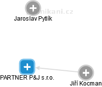 PARTNER P&J s.r.o. - náhled vizuálního zobrazení vztahů obchodního rejstříku
