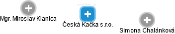Česká Kačka s.r.o. - náhled vizuálního zobrazení vztahů obchodního rejstříku