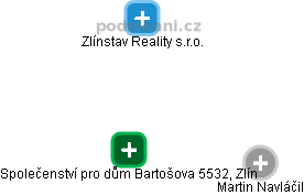 Společenství pro dům Bartošova 5532, Zlín - náhled vizuálního zobrazení vztahů obchodního rejstříku