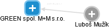 GREEN spol. M+M s.r.o. - náhled vizuálního zobrazení vztahů obchodního rejstříku