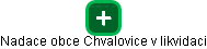 Nadace obce Chvalovice v likvidaci - náhled vizuálního zobrazení vztahů obchodního rejstříku