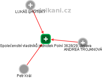 Společenství vlastníků jednotek Polní 3628/29, Jihlava - náhled vizuálního zobrazení vztahů obchodního rejstříku