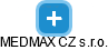 MEDMAX CZ s.r.o. - náhled vizuálního zobrazení vztahů obchodního rejstříku