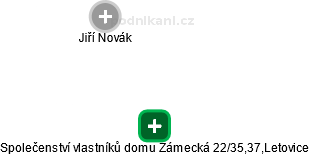 Společenství vlastníků domu Zámecká 22/35,37,Letovice - náhled vizuálního zobrazení vztahů obchodního rejstříku