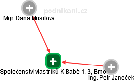 Společenství vlastníků K Babě 1, 3, Brno - náhled vizuálního zobrazení vztahů obchodního rejstříku