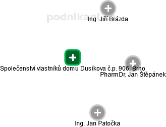 Společenství vlastníků domu Dusíkova č.p. 906, Brno - náhled vizuálního zobrazení vztahů obchodního rejstříku