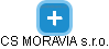 CS MORAVIA s.r.o. - náhled vizuálního zobrazení vztahů obchodního rejstříku