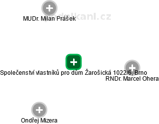 Společenství vlastníků pro dům Žarošická 1022/6, Brno - náhled vizuálního zobrazení vztahů obchodního rejstříku
